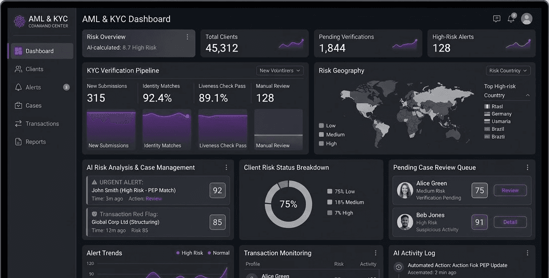 Vitten KYC & AML compliance dashboard