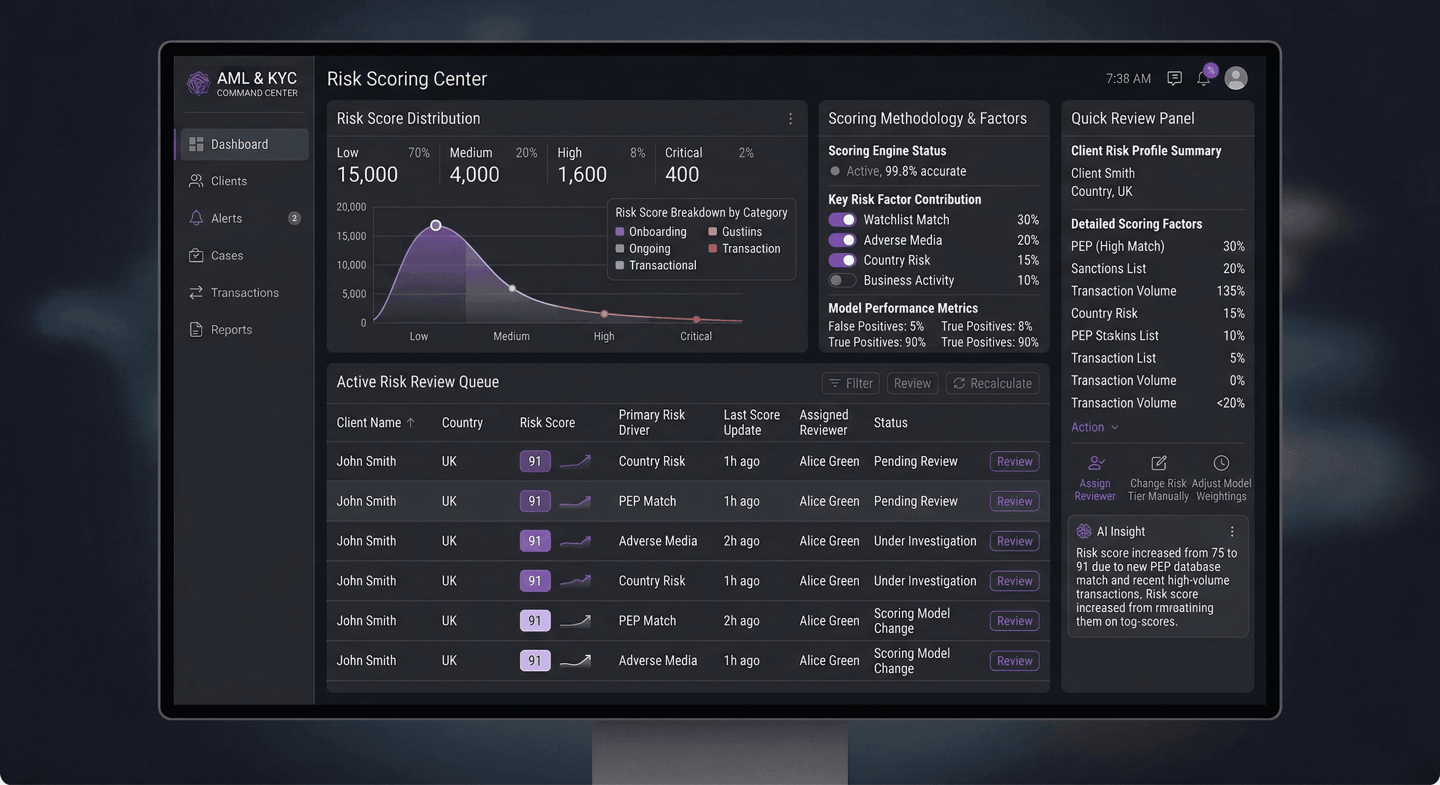 Risk Scoring